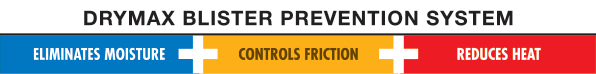 Drymax Blister Protection System